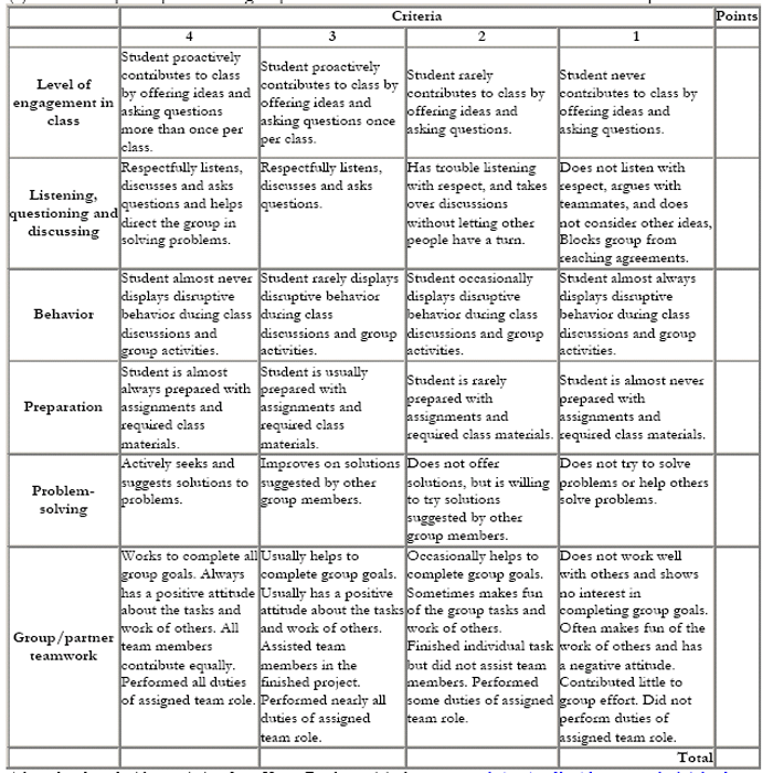 rubric examples for presentations