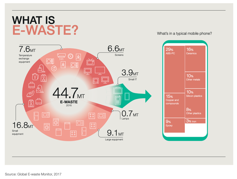 Ewaste Infographic 1